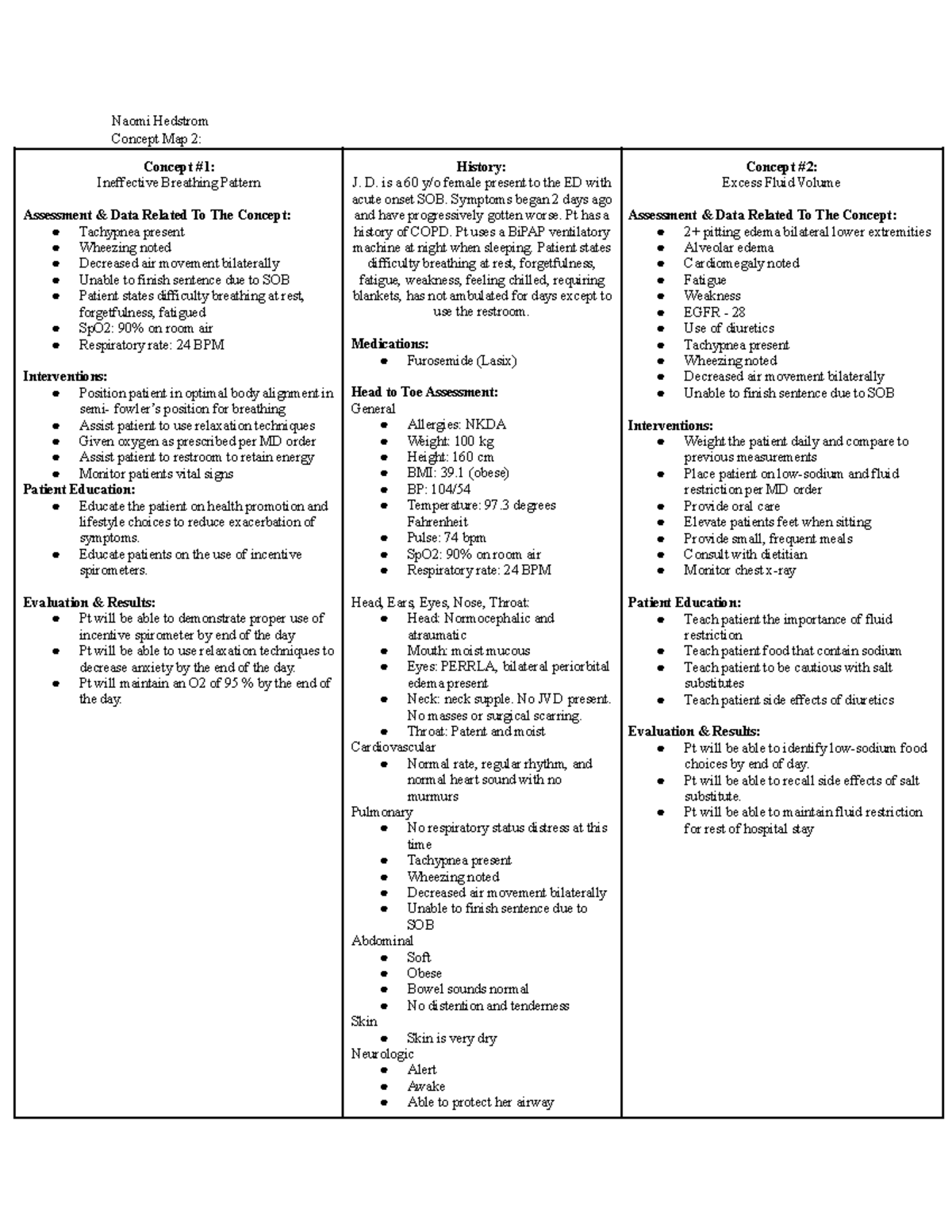 CONCEPT MAP FOR CLINICAL - NUR2243C - FSCJ - Studocu