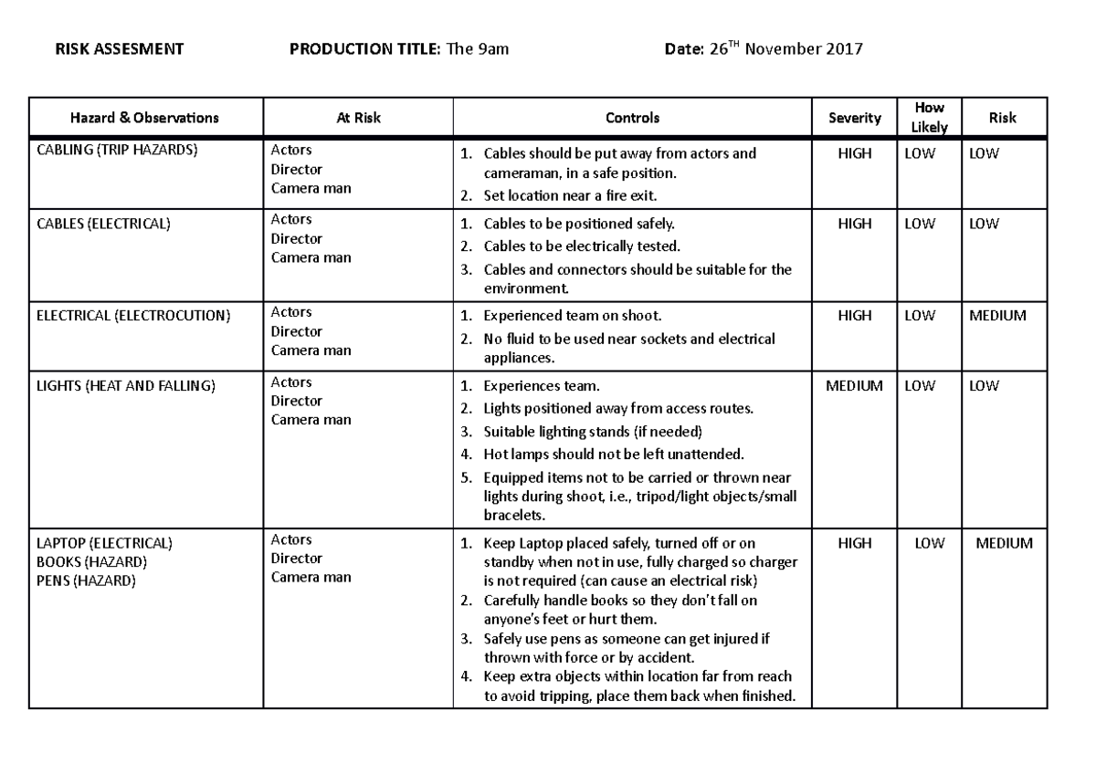 Risk Assessment RISK ASSESMENT Hazard &amp; Observations PRODUCTION