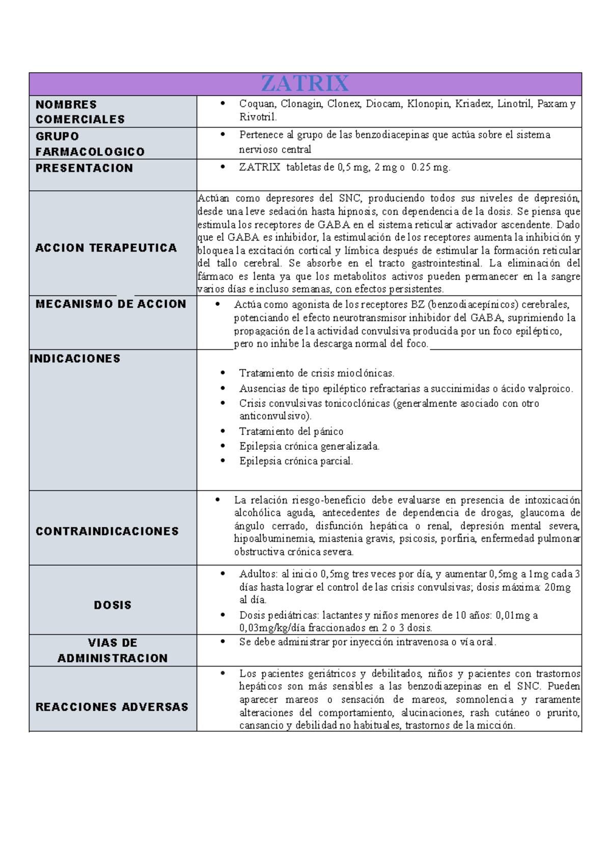 Ficha farmacologicazatrix - ZATRIX NOMBRES COMERCIALES Coquan, Clonagin ...