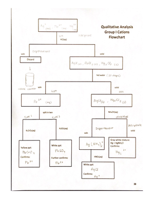 Rotational partition function - Readings: Hill, pp. 153-159; Maczek, pp ...