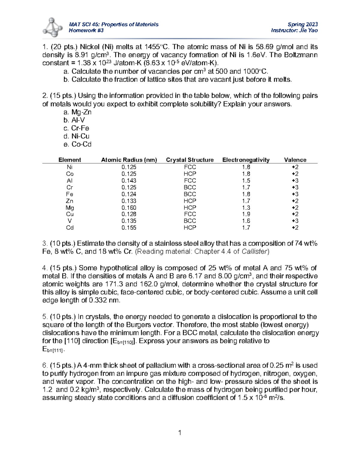 homework 3 modern materials answers