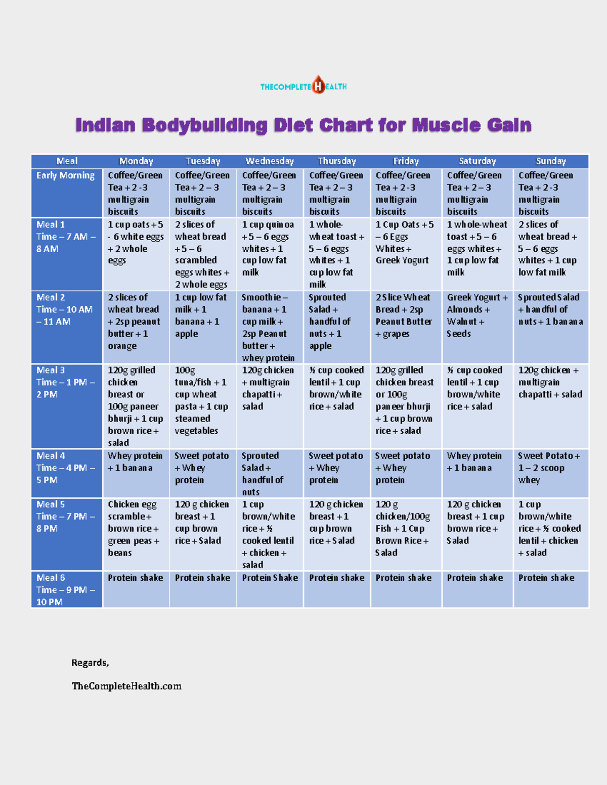 Diet Chart For Muscle Building In India