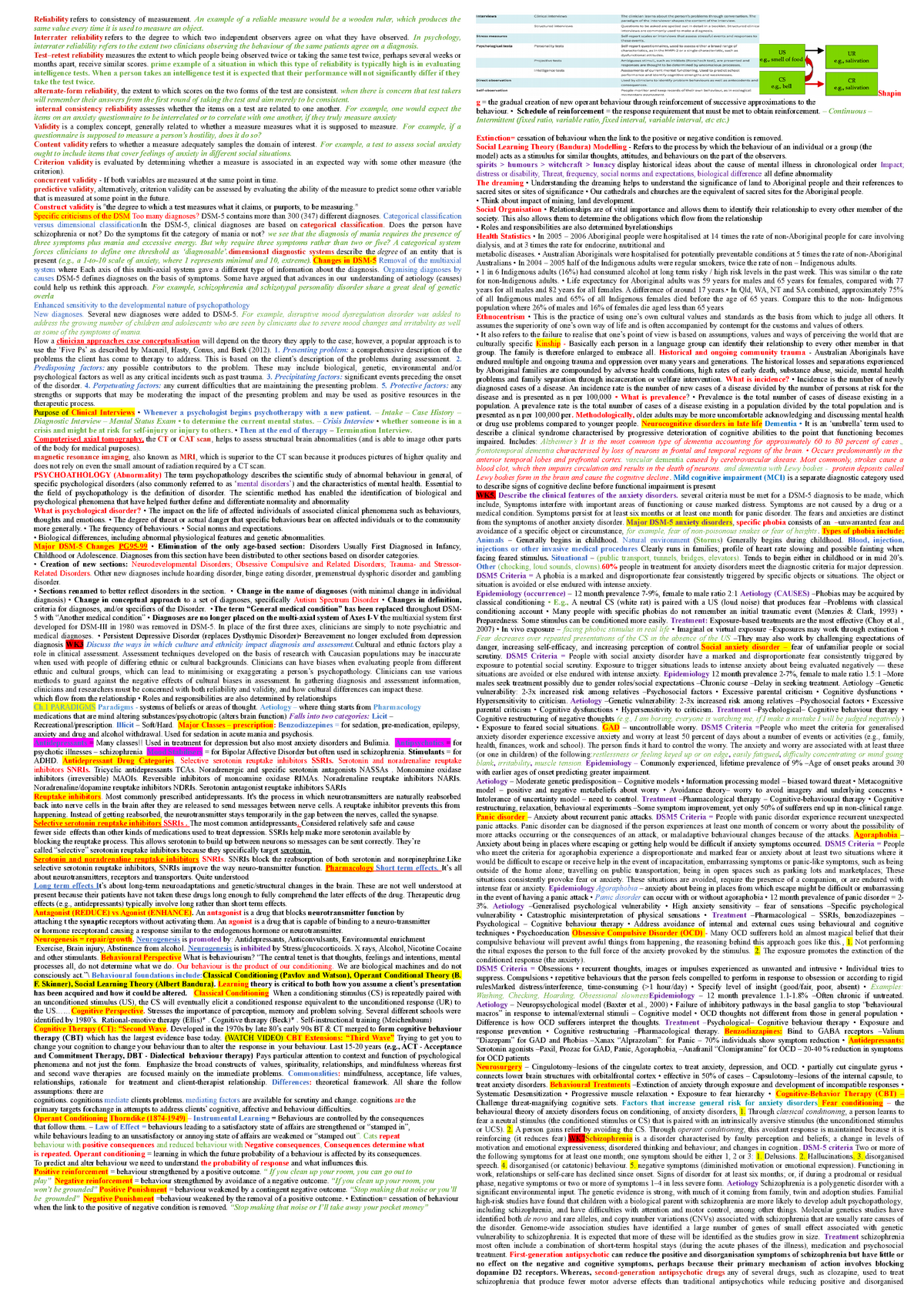 Cheat sheet 2500 - Summary Introduction To Abnormal Behaviour ...