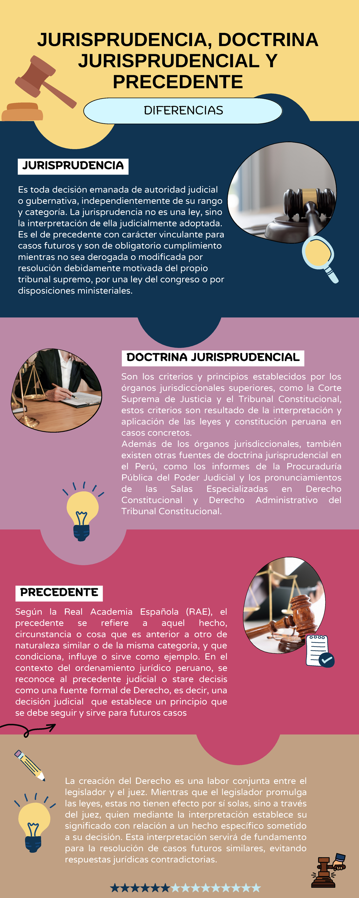 Jurisprudencia, Doctrina Jurisprudencial Y Precedente - Tributación ...