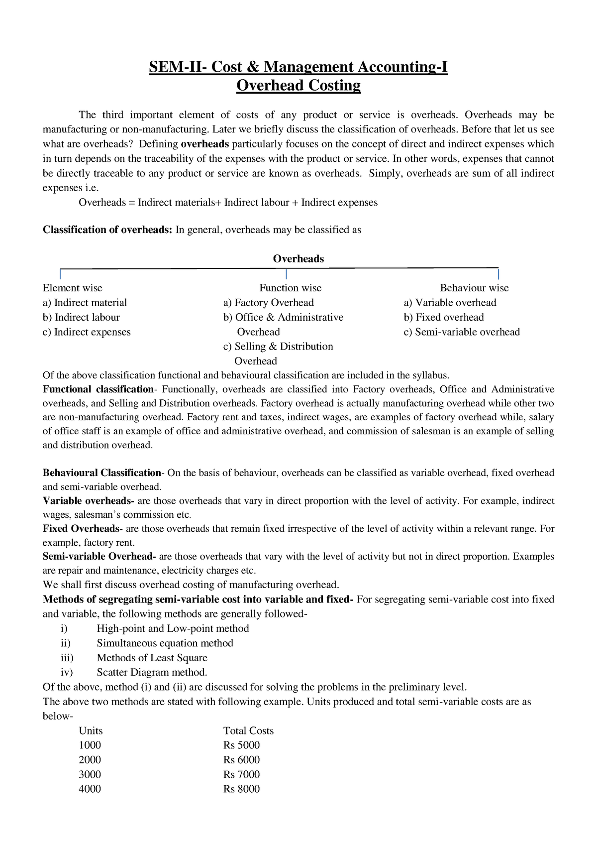 Overhead-Costing - Bcom Notes - SEM-II- Cost & Management Accounting-I ...