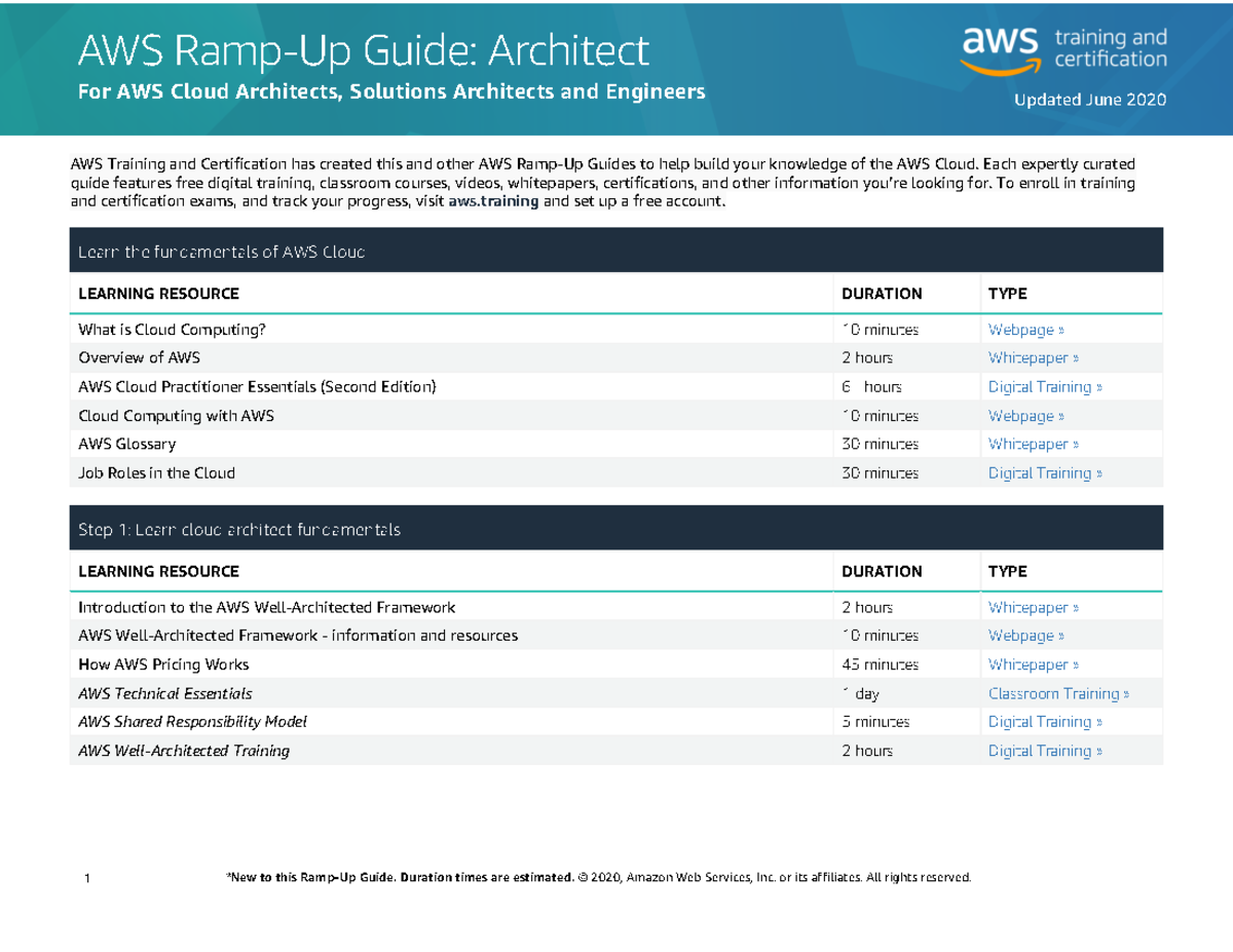 RampUp Guide Architect AWS Guide Architect For AWS Cloud Architects