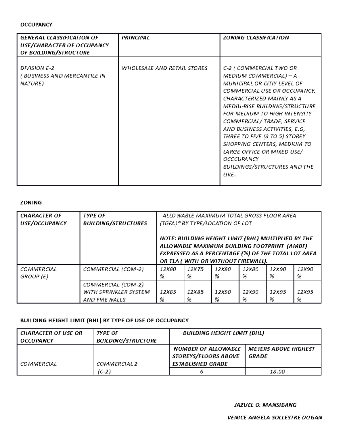 Design Activity - OCCUPANCY GENERAL CLASSIFICATION OF USE/CHARACTER OF ...