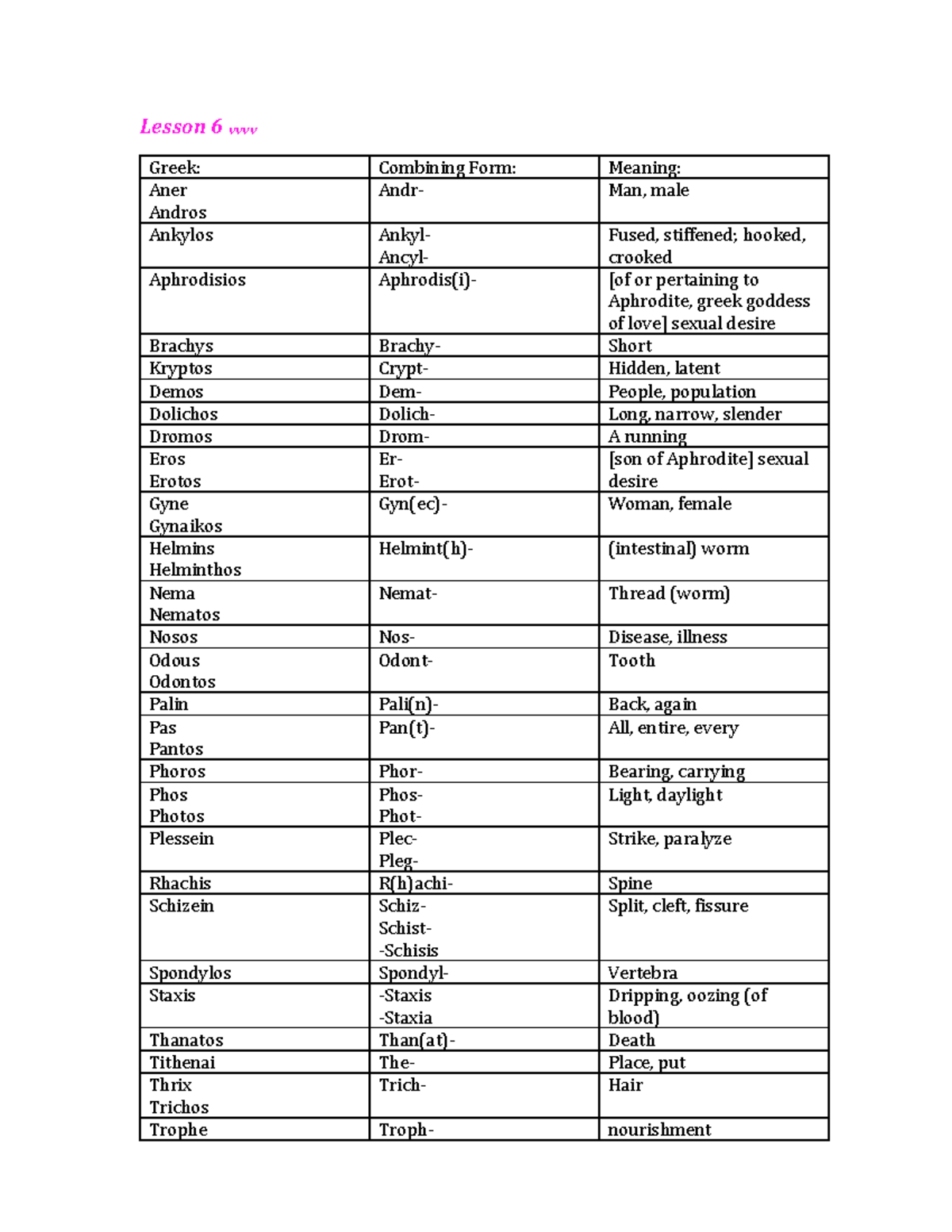 medical-terminology-lesson-6-11-lesson-6-vvvv-greek-combining-form