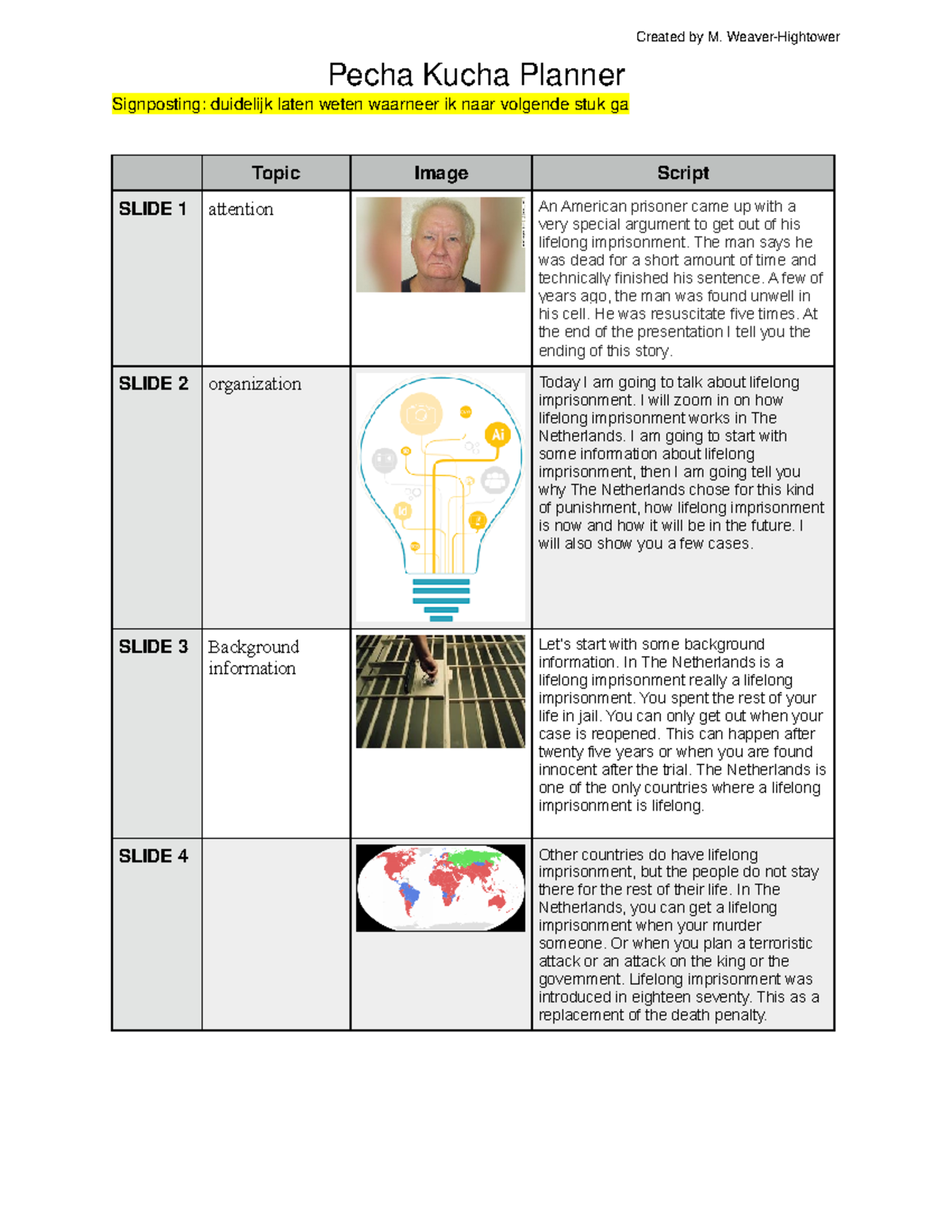 pecha-kucha-tekst-pecha-kucha-planner-signposting-duidelijk-laten