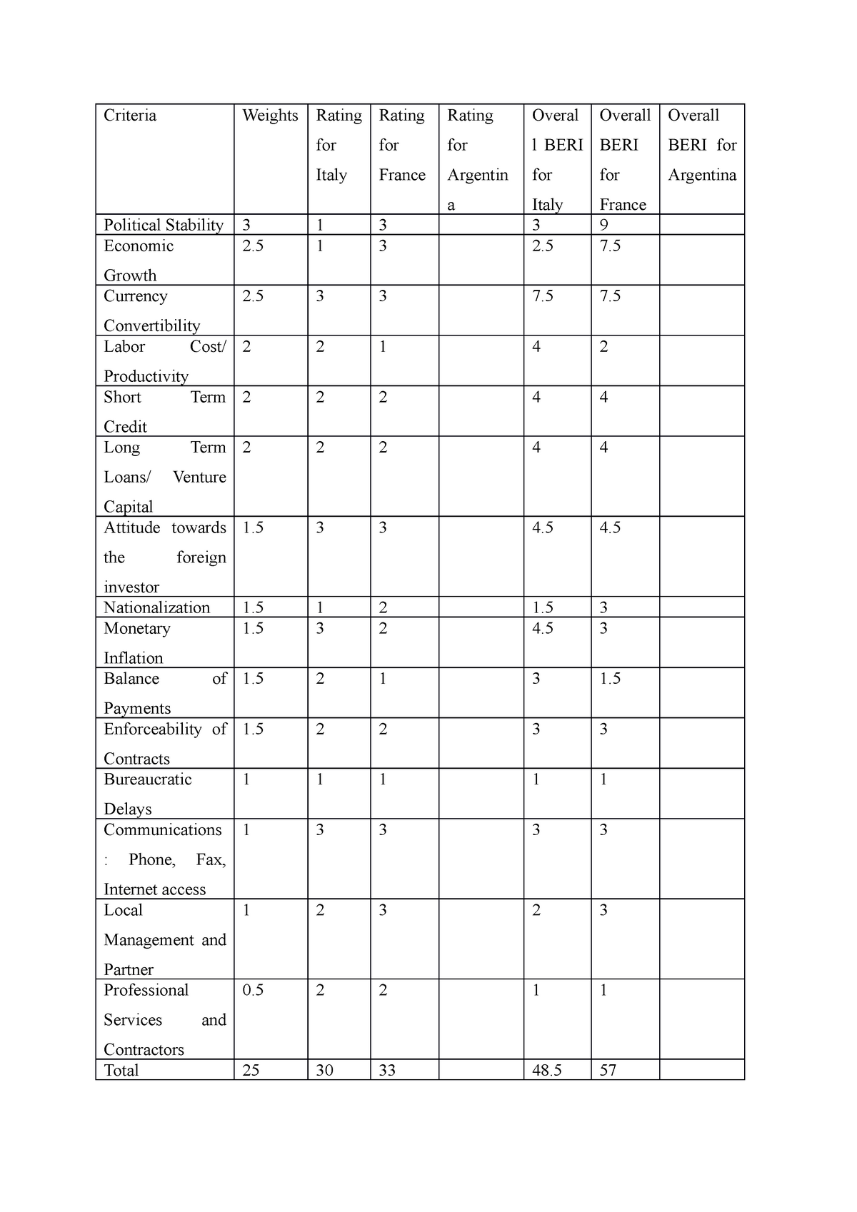 Criteria - Grade: B - Criteria Weights Rating Rating Rating Overal ...