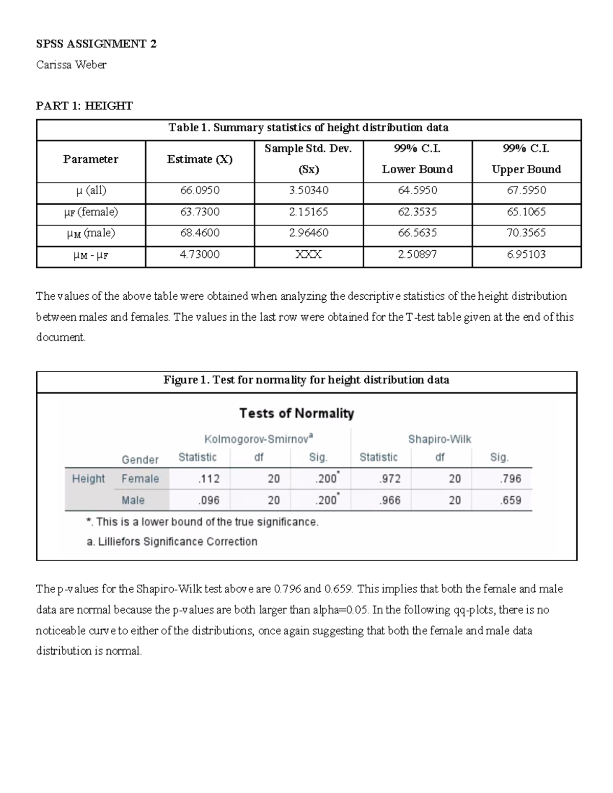 spss assignment 2