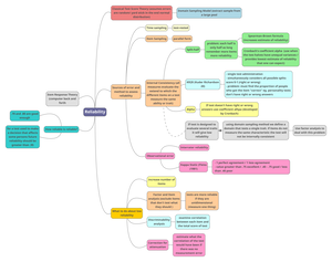 PSY4041 - Module 1 Notes - PSY4041 – Psychological Testing and Ethics ...