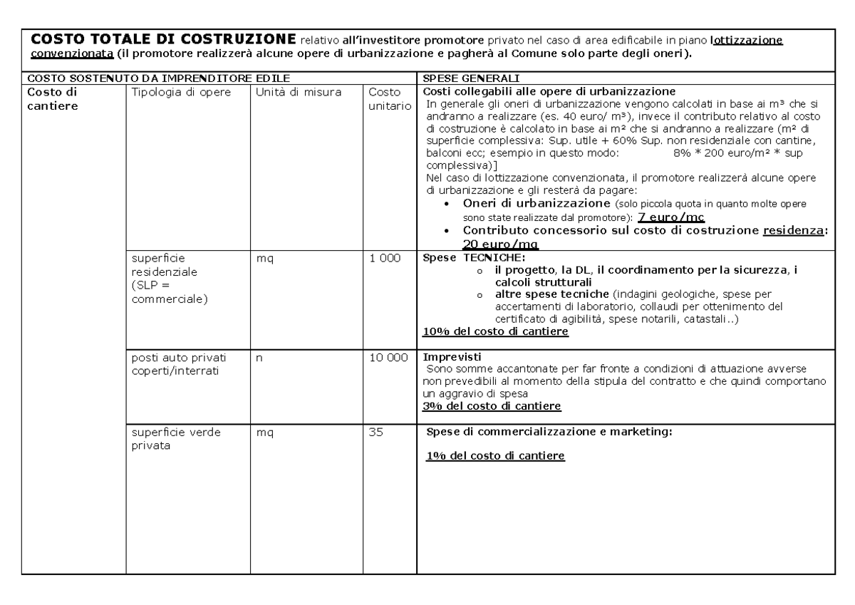 c1-costo-totale-di-costruzione-in-lottizz-costo-totale-di