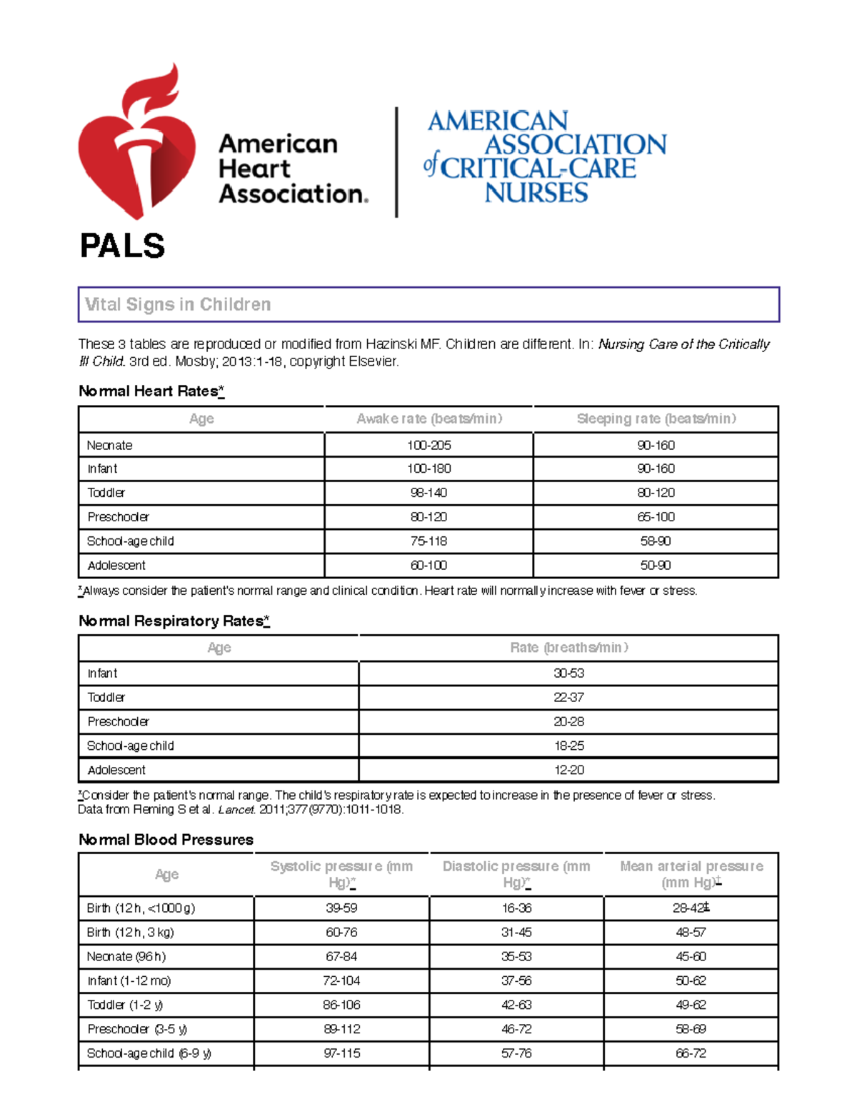 PALS Digital Reference Guide PALS Vital Signs In Children These 3 