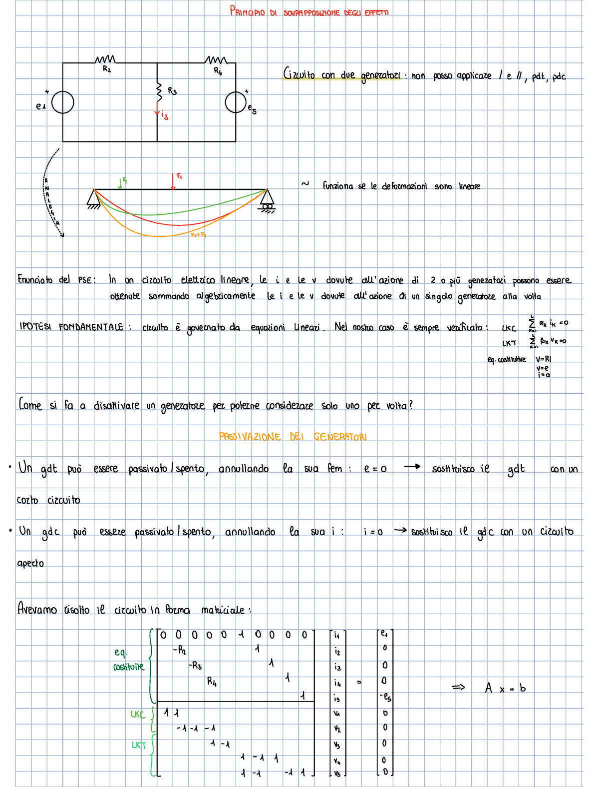 Lezione 5 - Appunti - Principio Di Sovrapposizione Degli Effetti Nn Un ...