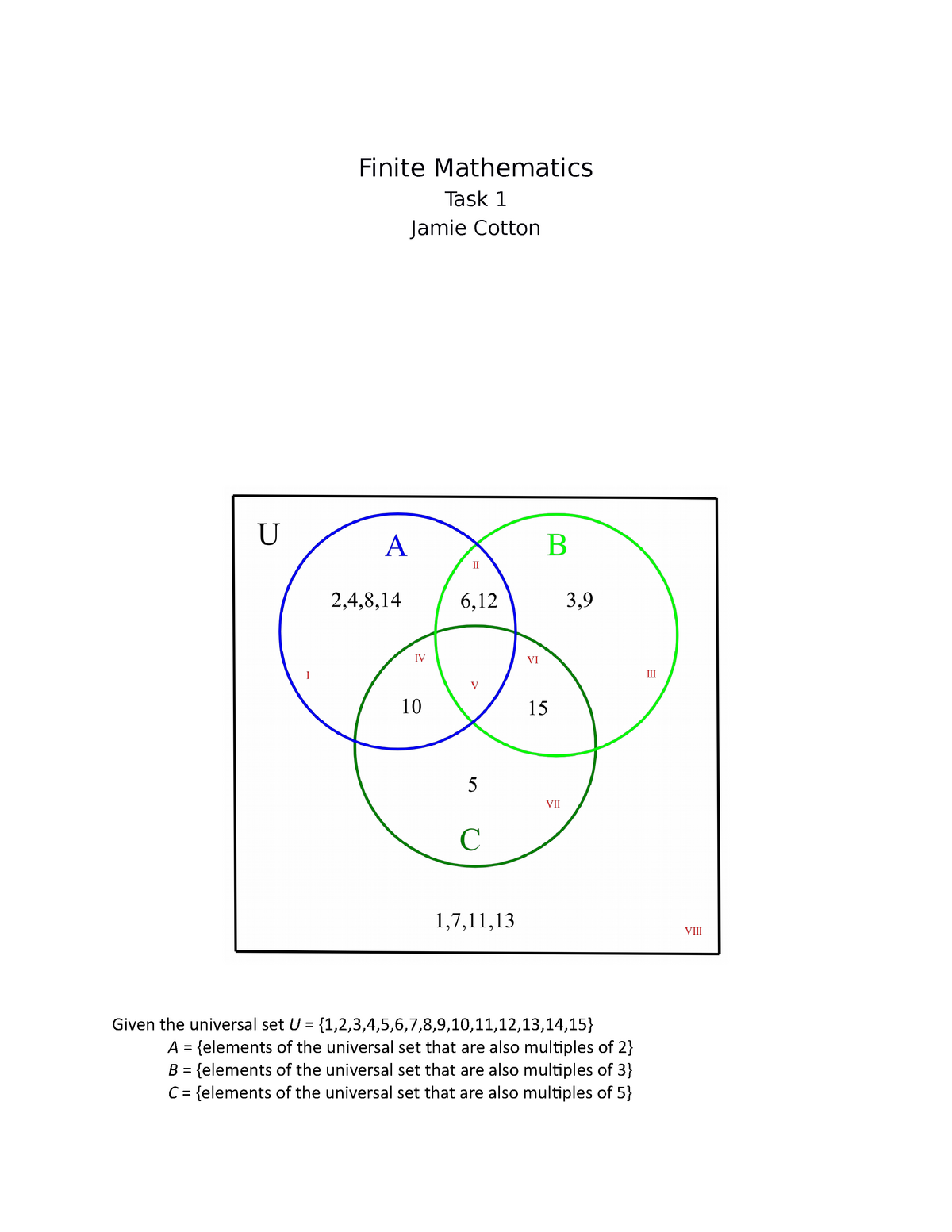 Finite Task 1 Venn Diagram Finite Mathematics Task Jamie Cotton Viii Vii Vi Iv Iii Ii 11 14 10 15 Given The Universal Set 10 11 12 13 14 15 Elements Of The Studocu