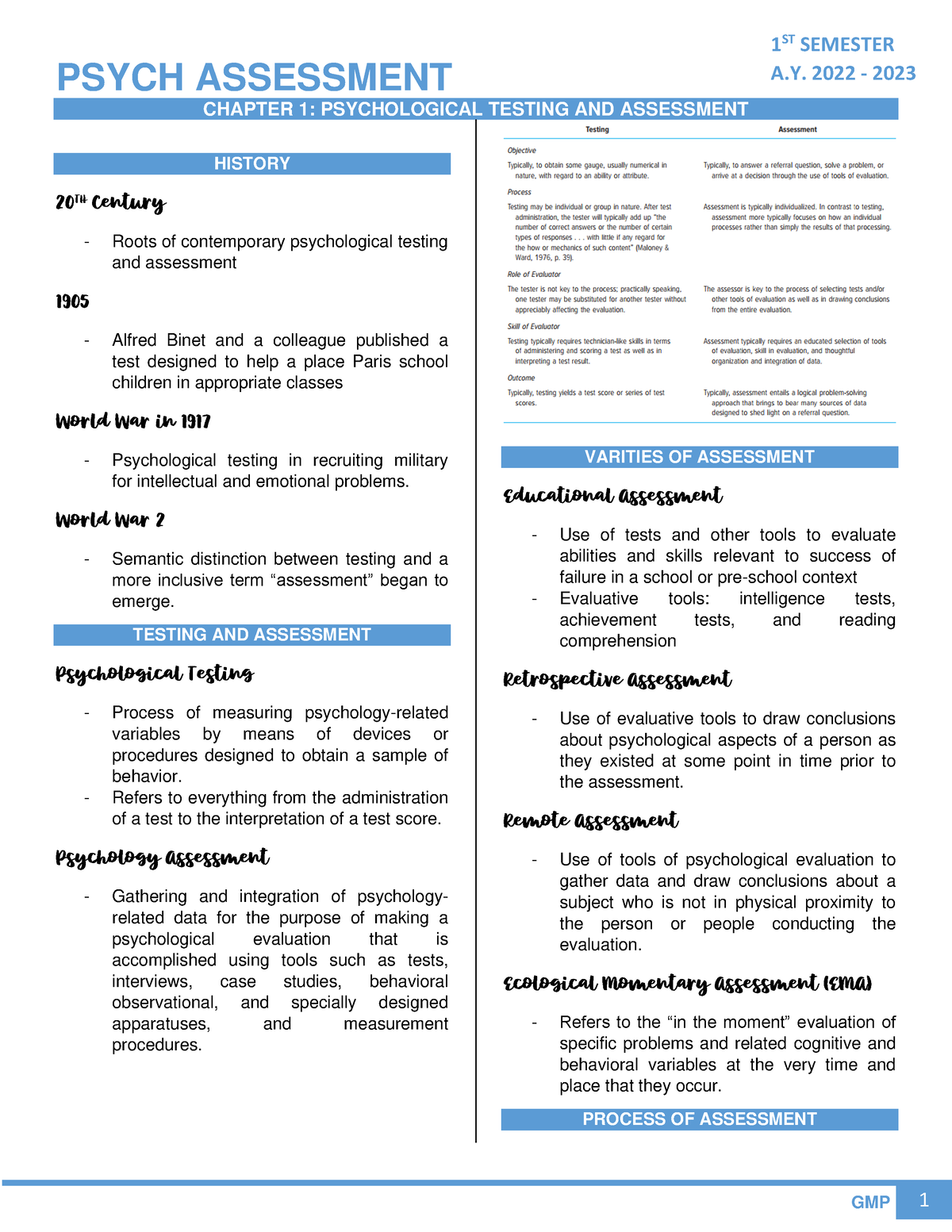 Psychological Assessment - Chapter 1 - PSYCH ASSESSMENT CHAPTER 1 ...