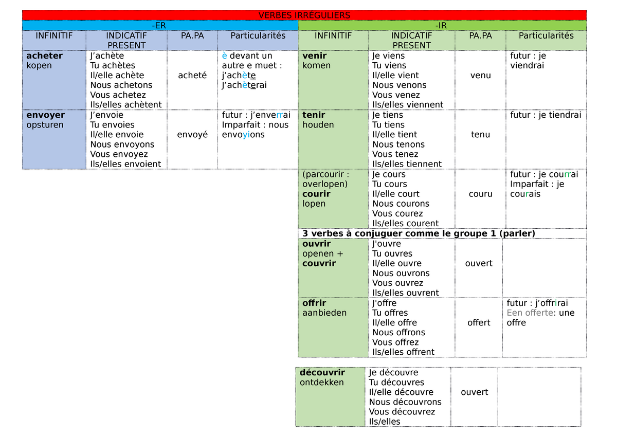 Verbes IRRÉ Guliers - VERBES IRRÉGULIERS -ER -IR INFINITIF INDICATIF ...