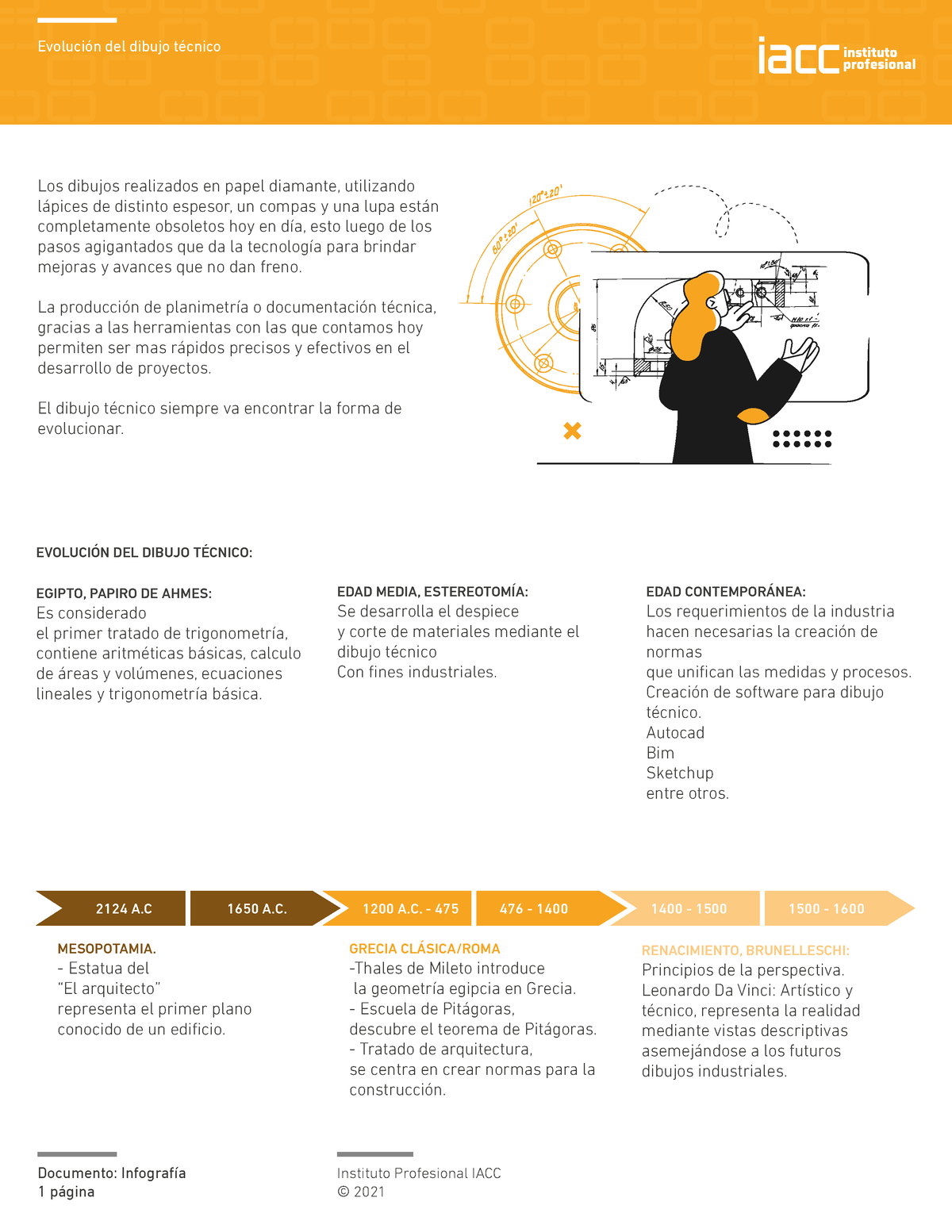 S8 Infografia Intpl 1201 (171121) - Instituto Profesional IACC © 2021 ...