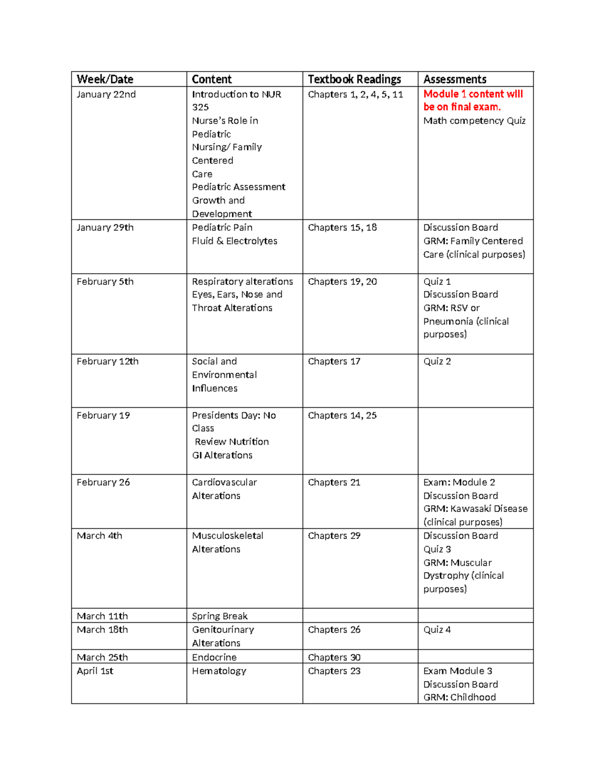 NUR 325 Pediatric Nursing Spring 2024 Schedule 2 Week Date   Thumb 1200 1553 