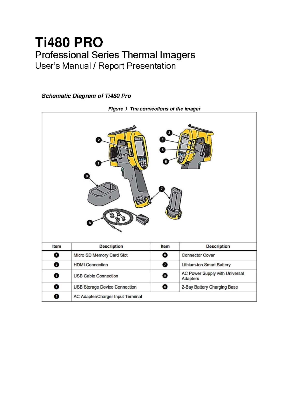 Fluke Thermography Manual - Ti480 PRO Professional Series Thermal ...