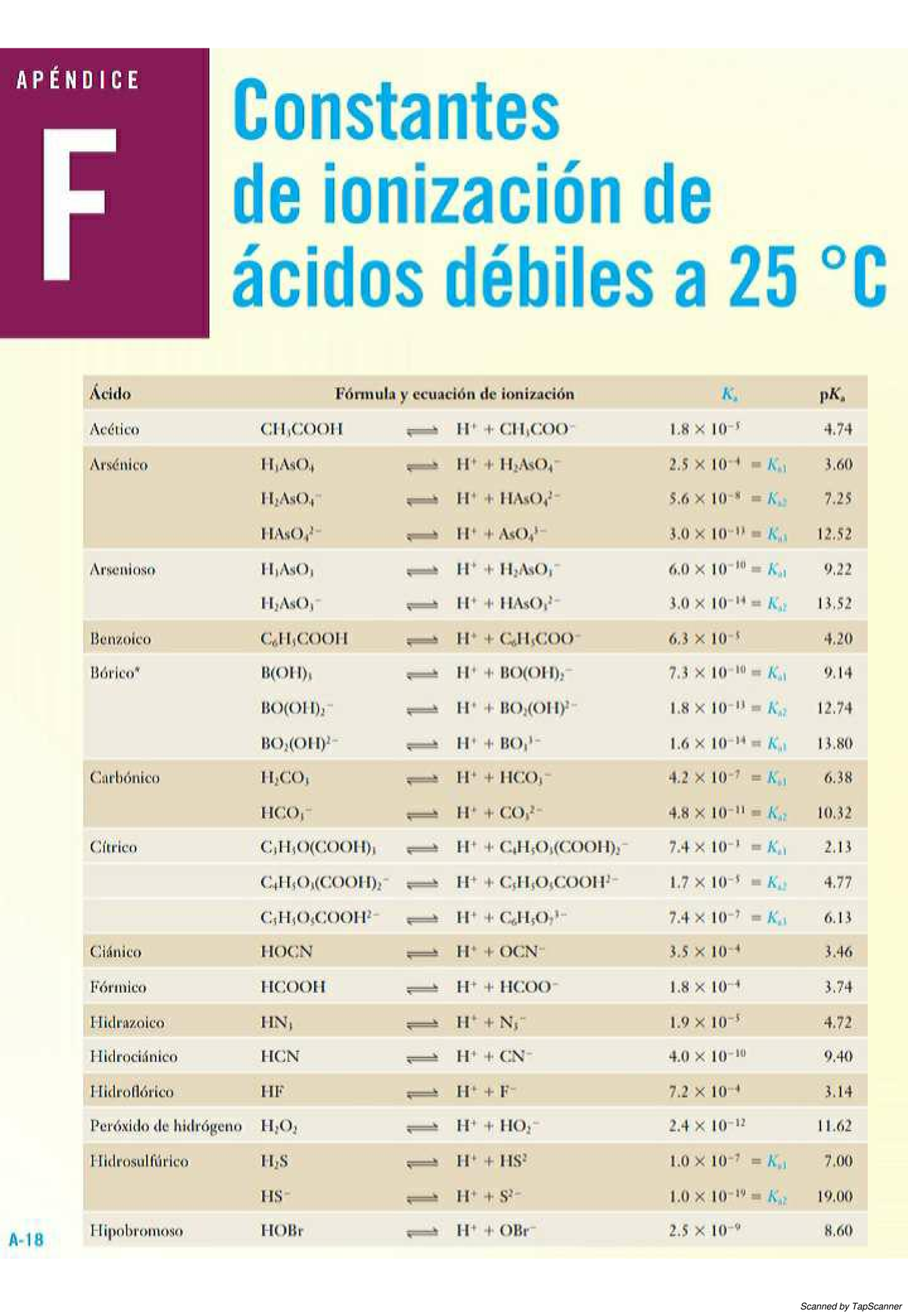 Tabla De P Ka Y P Kb Química General Scanned By Tapscanner Scanned