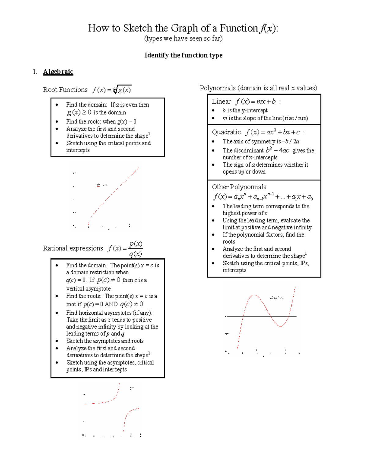 Sketching of Graphs of a Function f(x) - How to Sketch the Graph of a ...