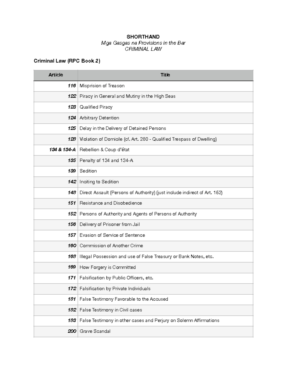 Shorthand Guide (Criminal Law RPC Book 2 & SPL) SHORTHAND Mga Gasgas