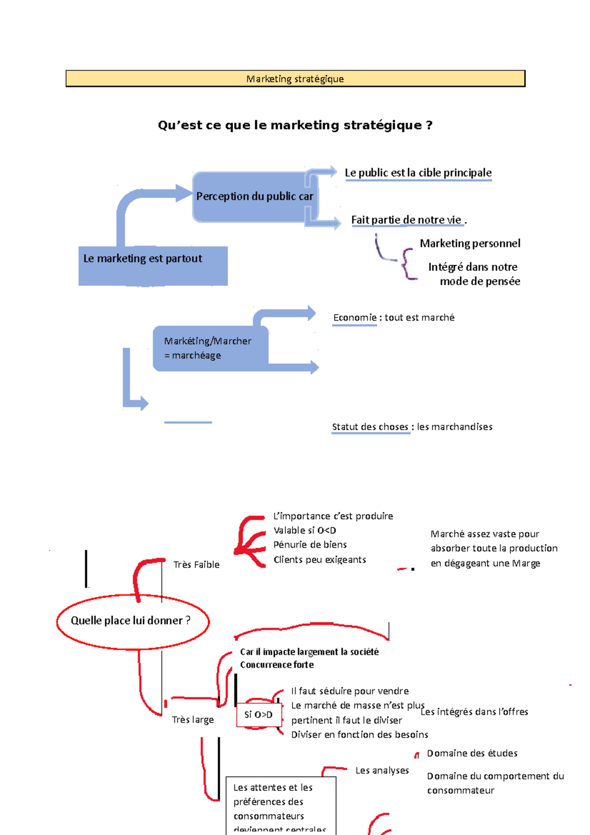 Marketing Strate Gique Cours - Marketing Stratégique Qu’est Ce Que Le ...