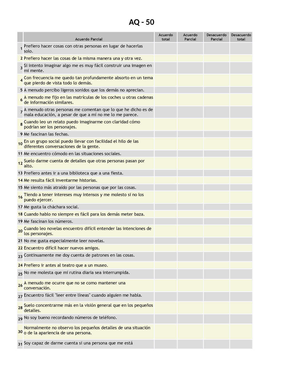 Aq 50 Autismo Test Del Coeficiente Autista Aq 50 Acuerdo Parcial Acuerdo Total Acuerdo 