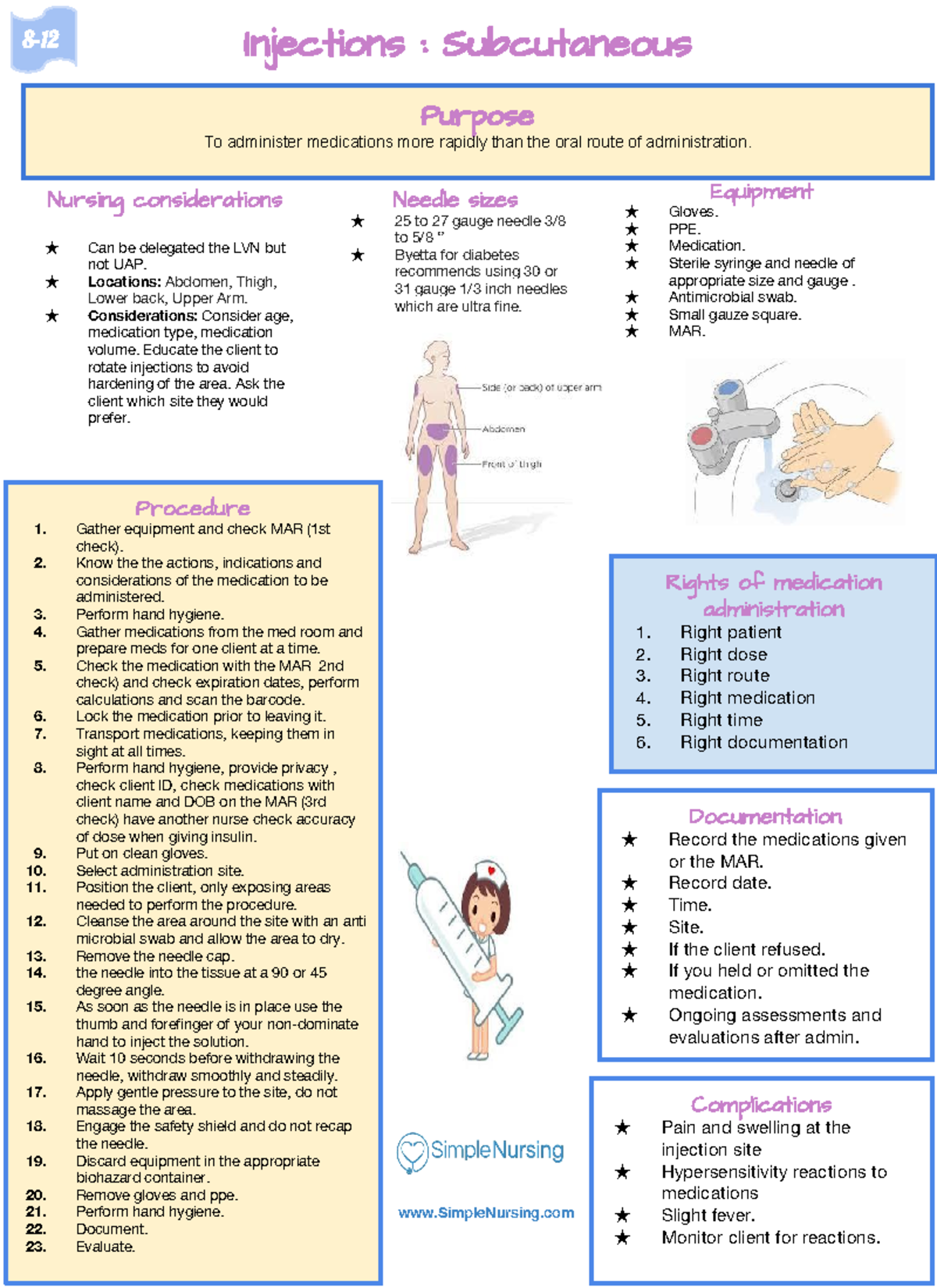 Subcutaneous Injections - Injections : Subcutaneous Purpose To ...