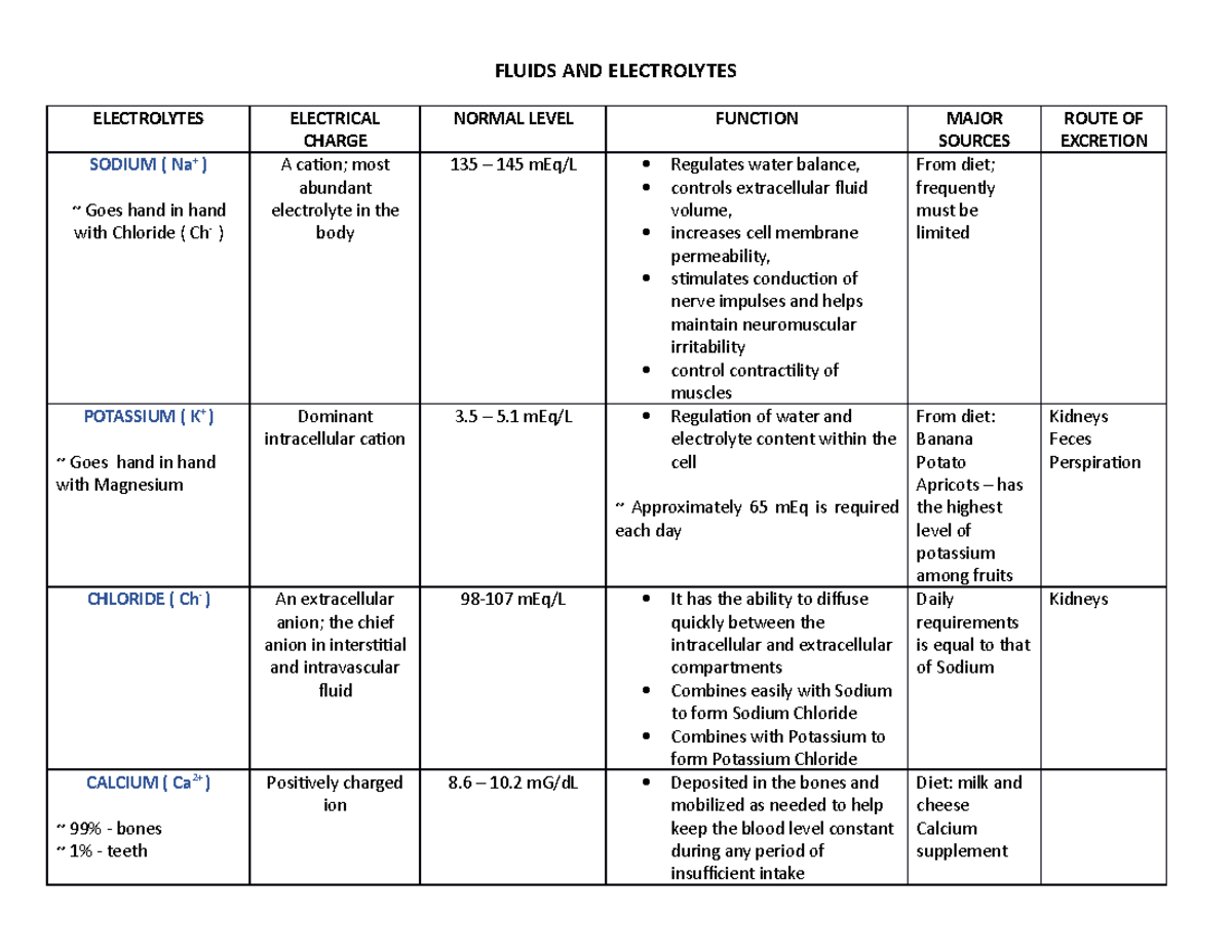 Fluids AND Electrolytes - FLUIDS AND ELECTROLYTES ELECTROLYTES ...