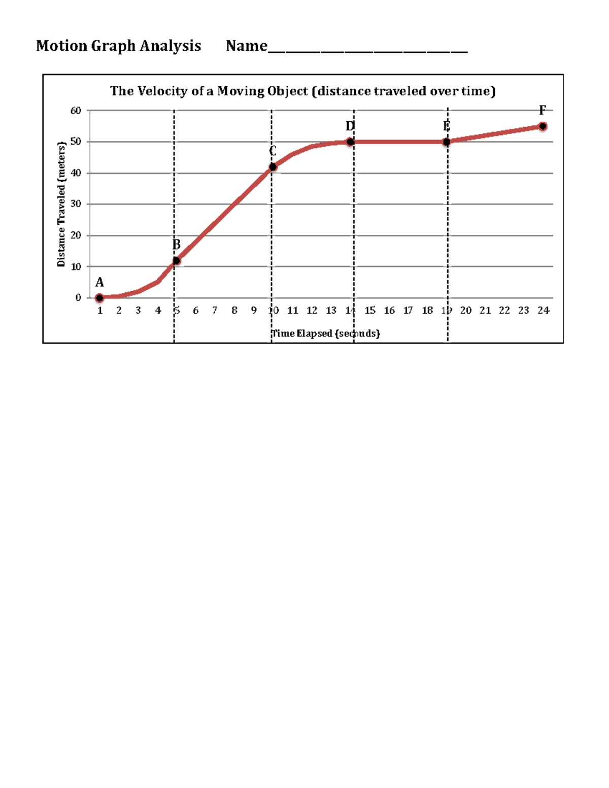 Motion graphs worksheet - Motion Graph Analysis Name ...