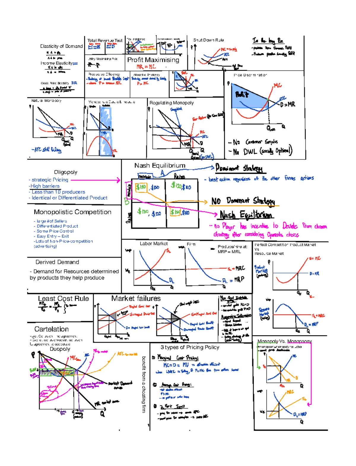Econ exam cheat sheet 2 - i i É Mc supply produces zero Economic Profit ...