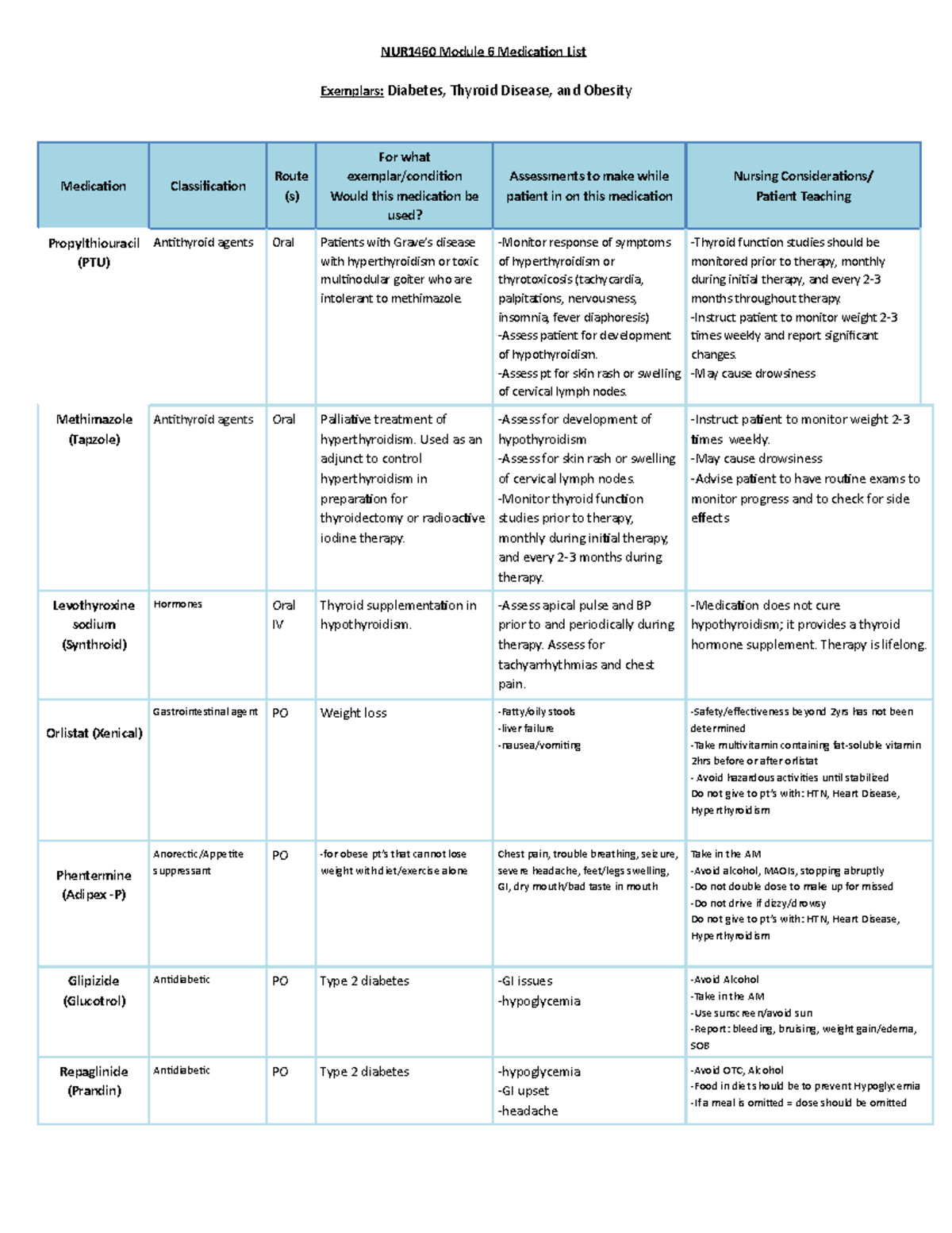 Module 6 medication list - NUR1460 Module 6 Medicaion List Exemplars ...