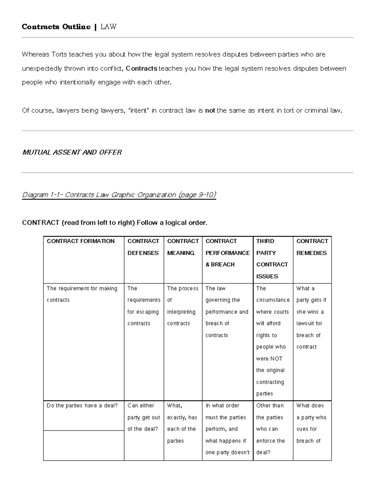 Outline - Contract Law - Whereas Torts teaches you about how the legal ...
