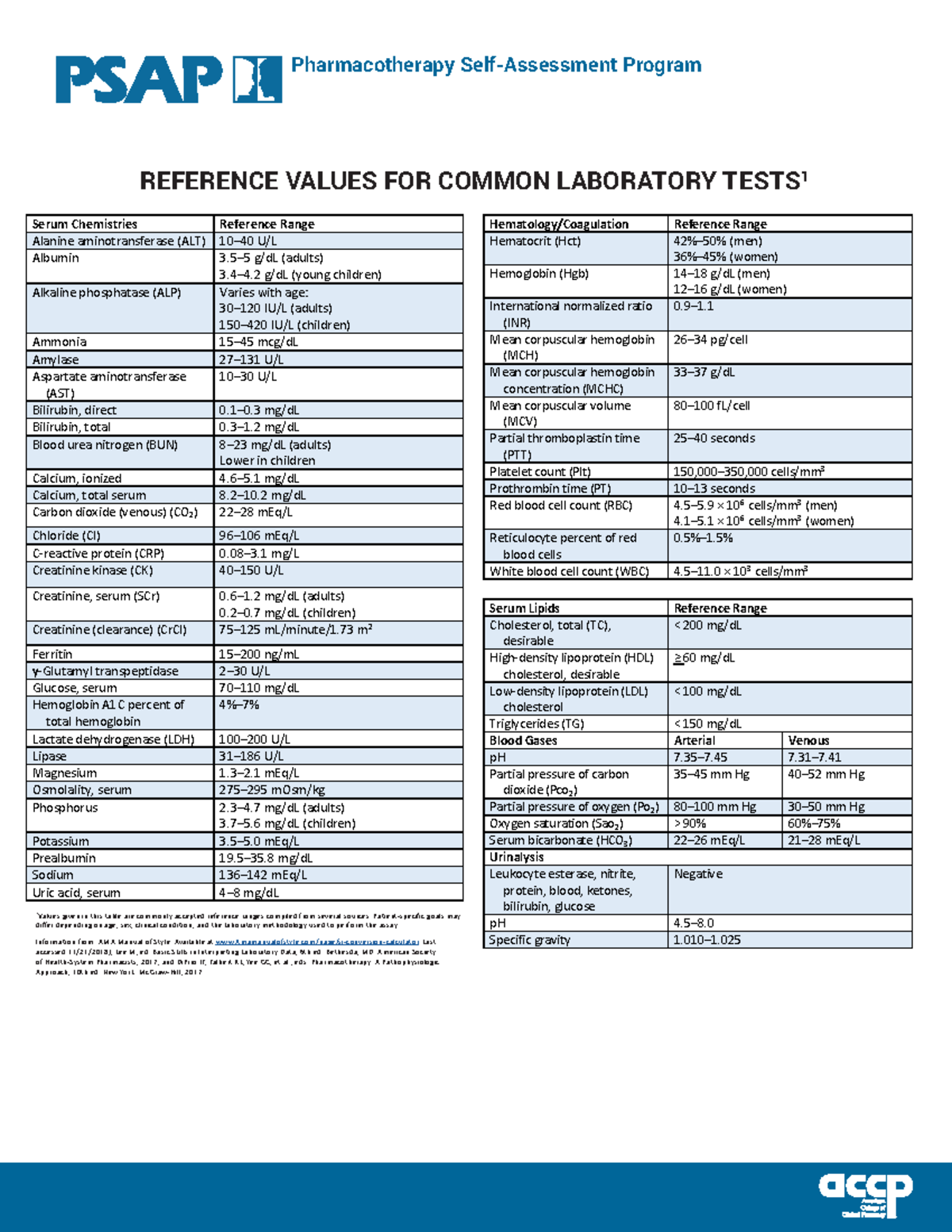 Lab Values PDF 2 - Pharmacotherapy Self-Assessment Program ® REFERENCE ...