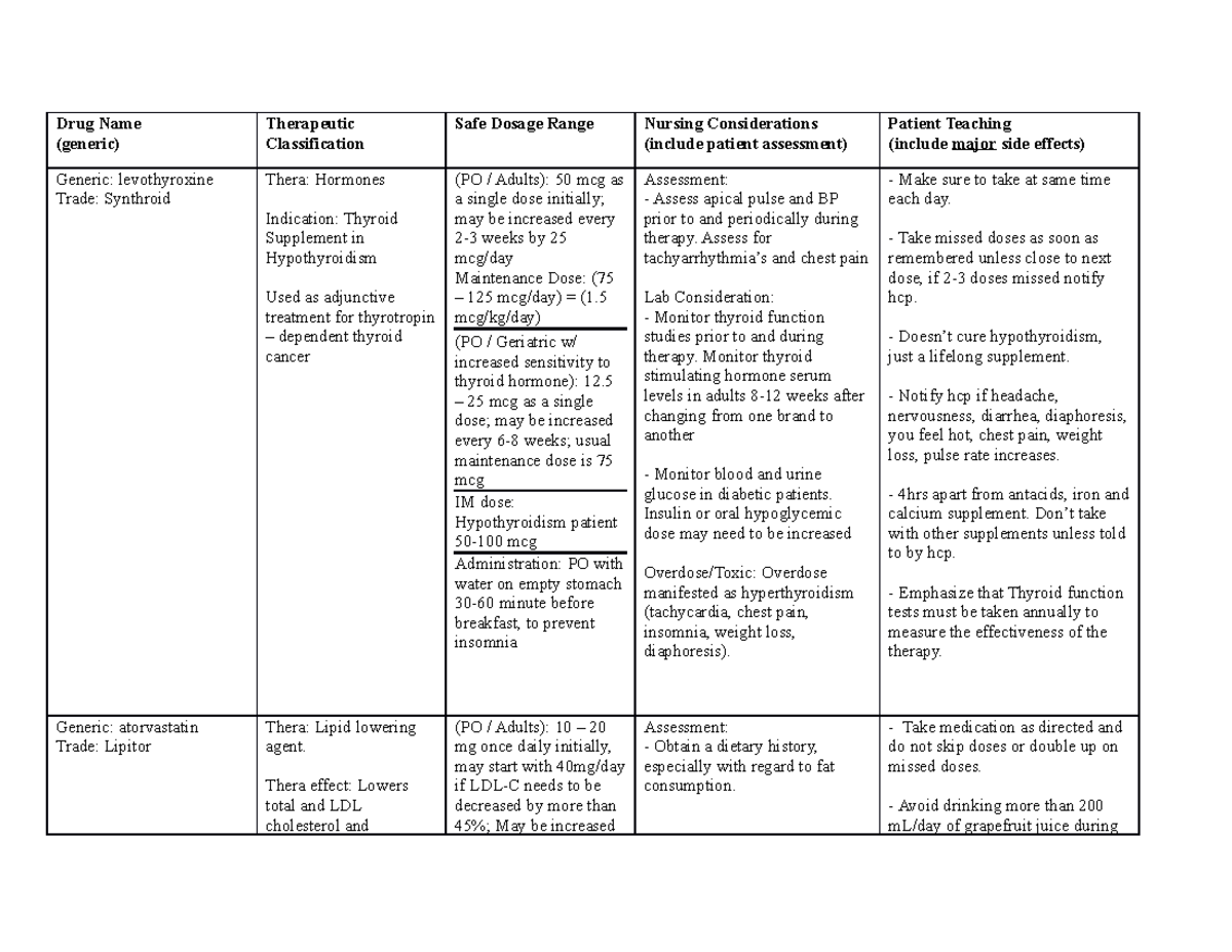 Drug Sheet - Drug Name (generic) Therapeutic Classification Safe Dosage ...