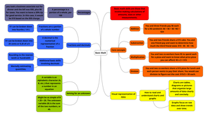 Mental Map - GUI - GUI History Who invented GUI? There was no one ...