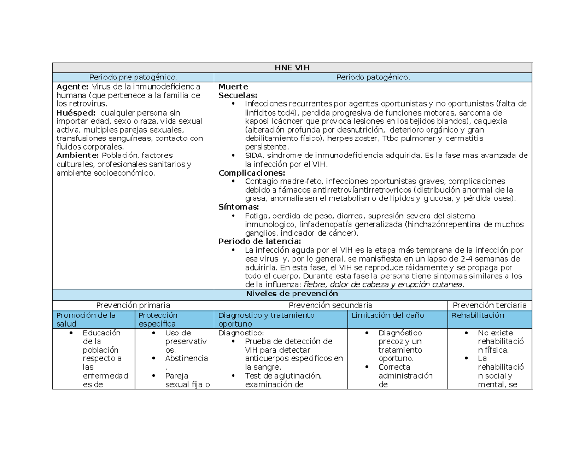 Historia natural de la enfermedad VIH - HNE VIH Periodo pre patogénico ...