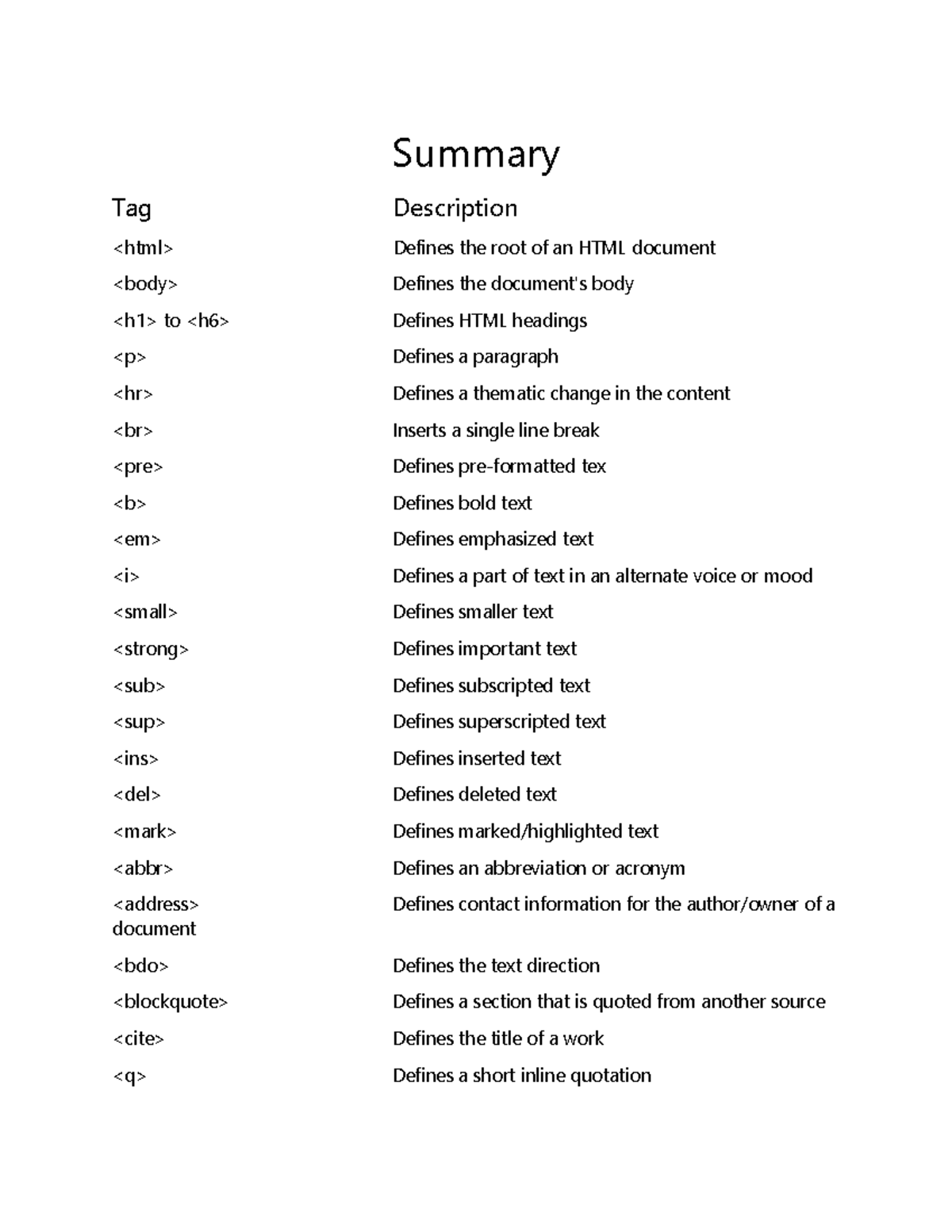 2nd class - These are the HTML topics im struggling with. - Summary Tag ...