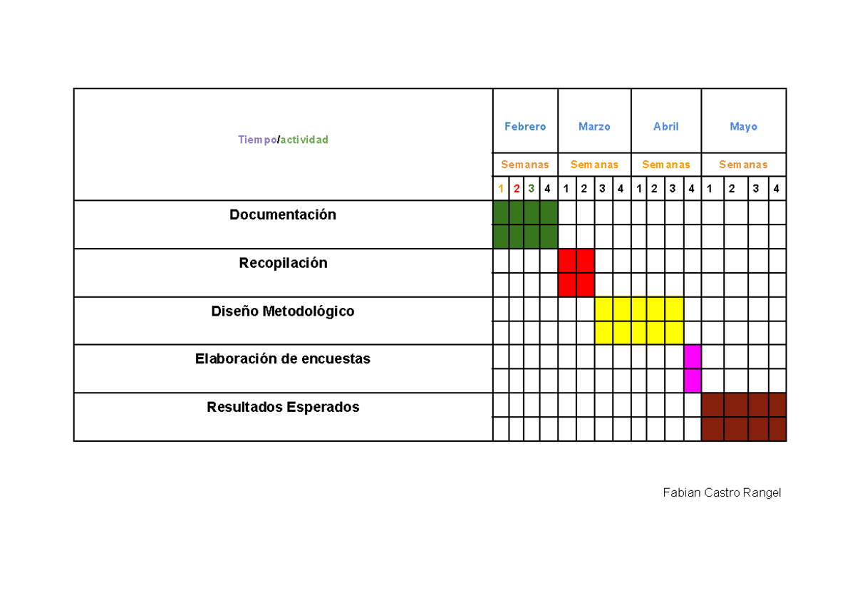 Tabla 1 de informatica - Informática Aplicada - Tiempo/actividad ...