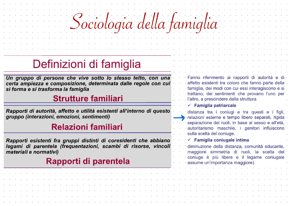 1-10 - sintesi 3 libri sociologia delle famiglia - Sociologia della famiglia  La famiglia è uno - Studocu