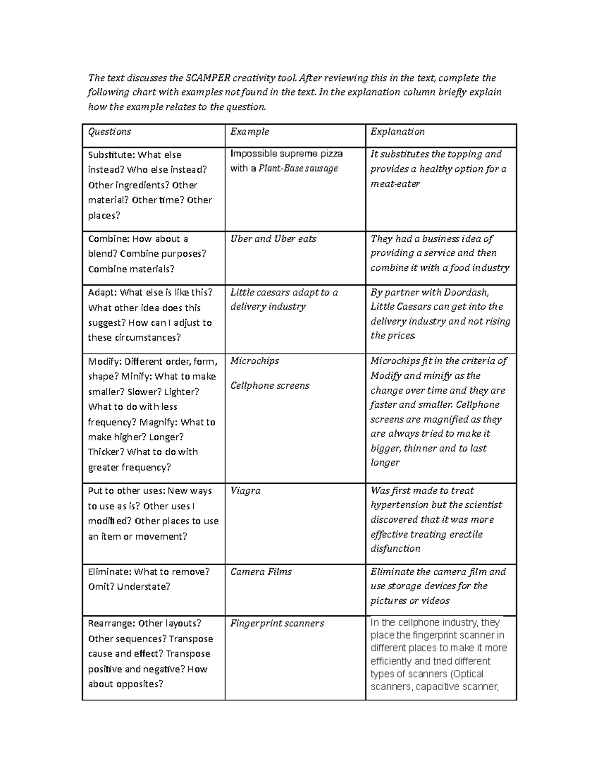 BUS1101 unit 4 written assignment template - Updated Scamper - BUS 1101 ...