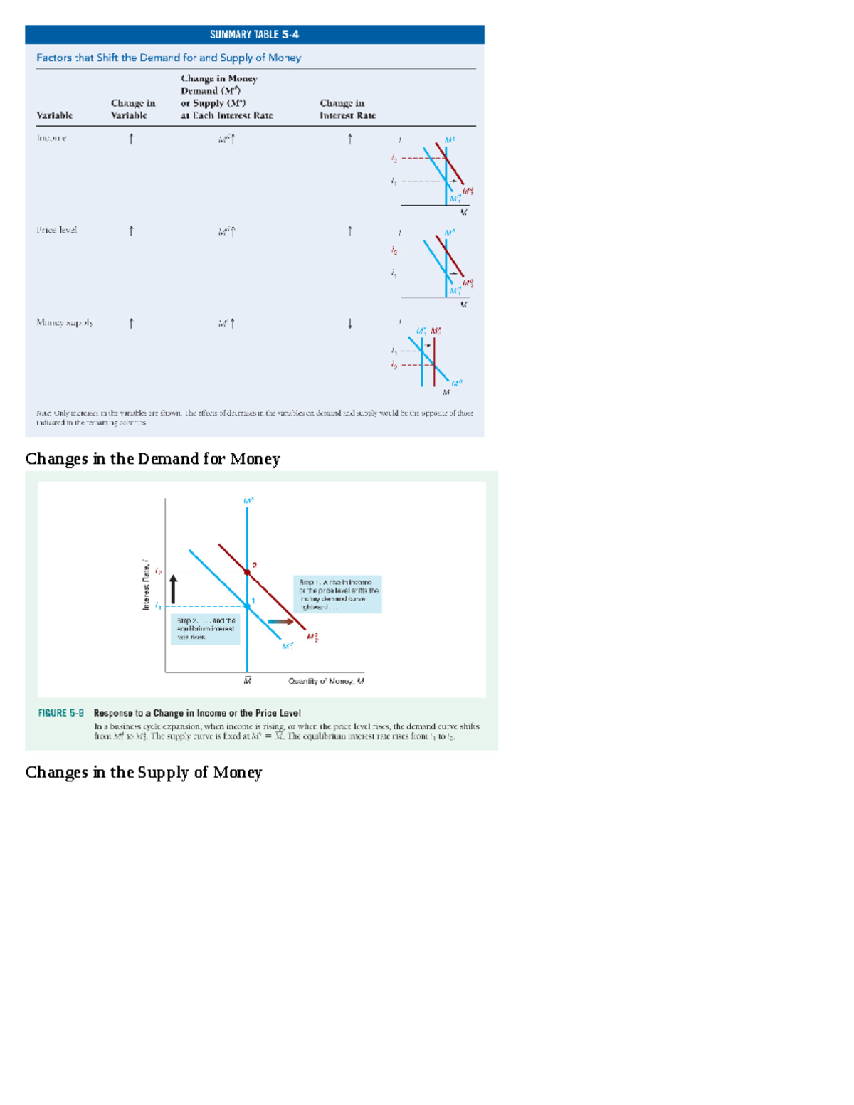 Econ sustainability final notes-4 - Changes in the Demand for Money ...