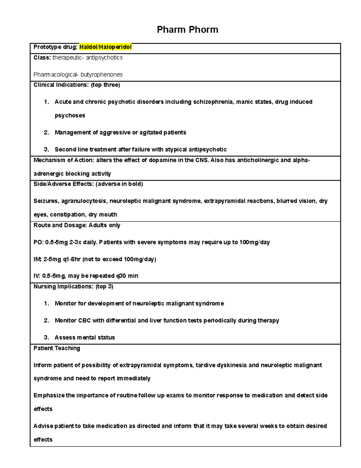 Haldol Medication card. Pharm Phorm Prototype drug Haldol