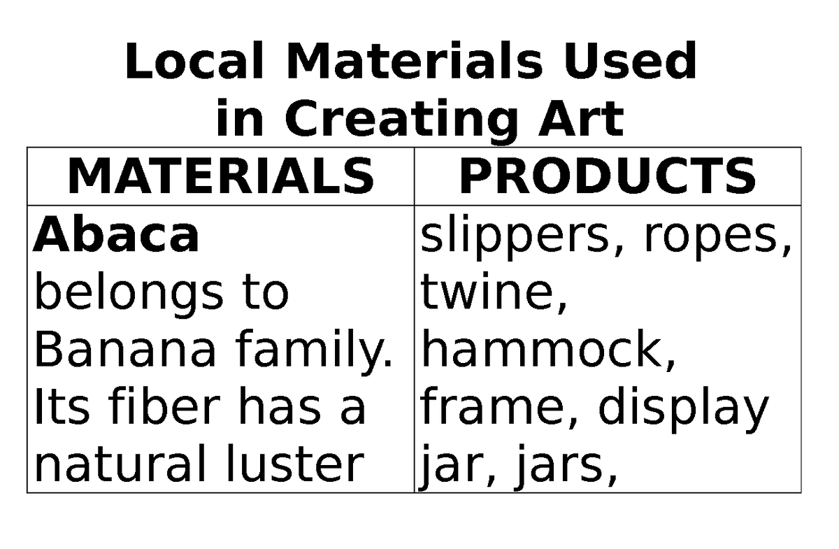 Local Materials Used in Creating Art Local Materials Used in Creating