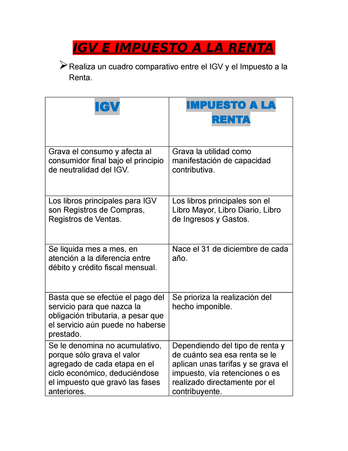 IGV E Impuesto A LA Renta - IGV E IMPUESTO A LA RENTA Realiza Un Cuadro ...