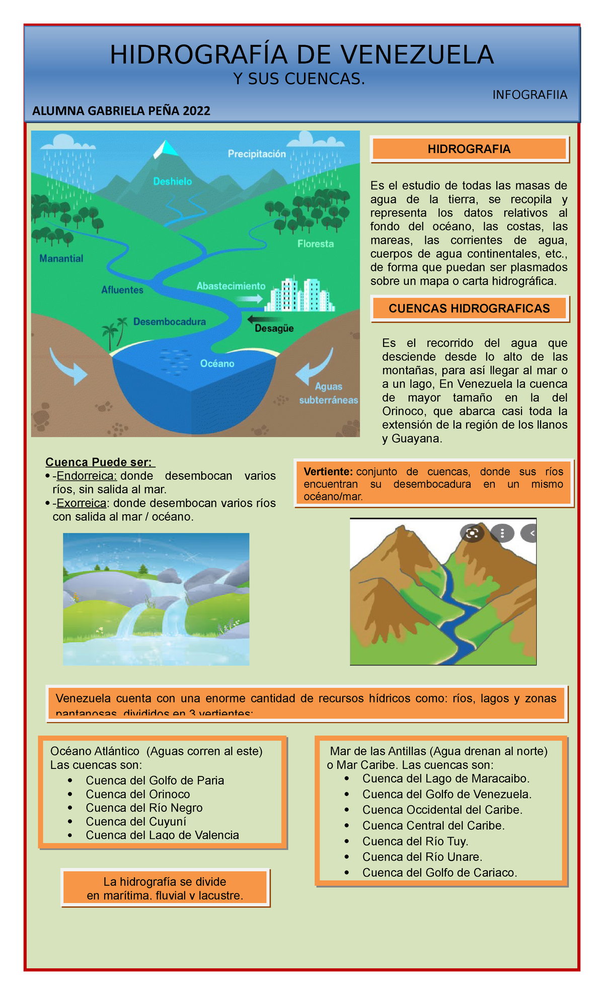 Infografia Hidrografia De Europa Infographics90 Image 8598