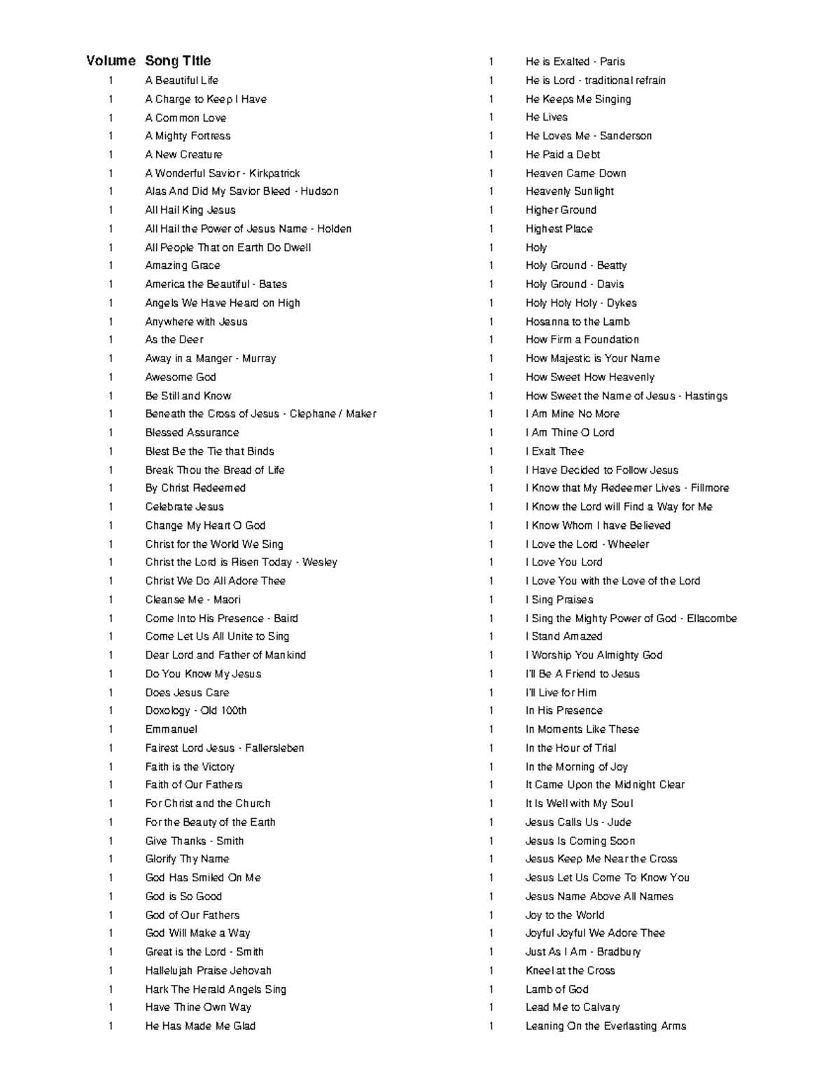 Sorted by Volume - Music - Volume Song Title 1 A Beautiful Life 1 A ...